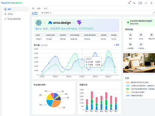 轻盈优雅React19.2+Arco+Echarts后台管理系统