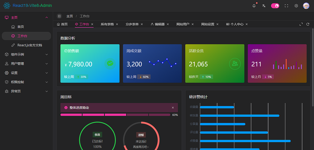 轻盈优雅React19.2+Arco+Echarts后台管理系统（图ZNDA5Mzg1MTY4） - 交互/UE - 站酷设计师andy2016原创素材 - 站酷ZCOOL