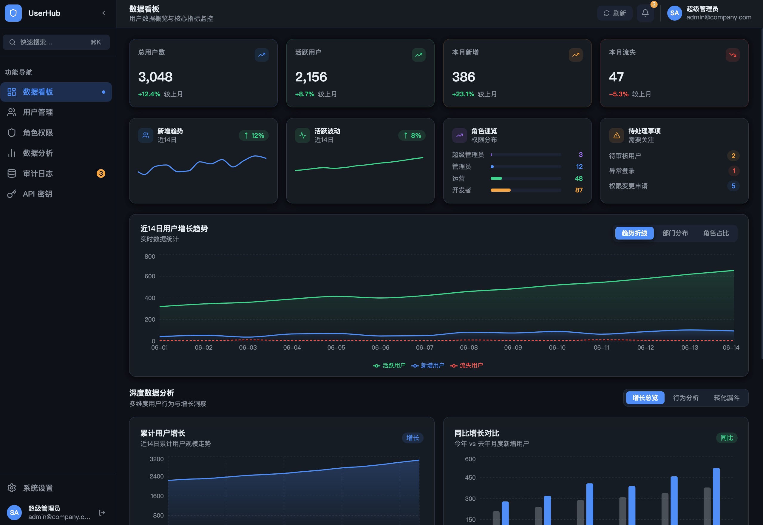 AI生成UI界面不难，难的是让它遵守你们公司的“设计规范”（图ZMTU3MTg3MDg=） - 评测 - 站酷设计师设计师皮卡原创素材 - 站酷ZCOOL