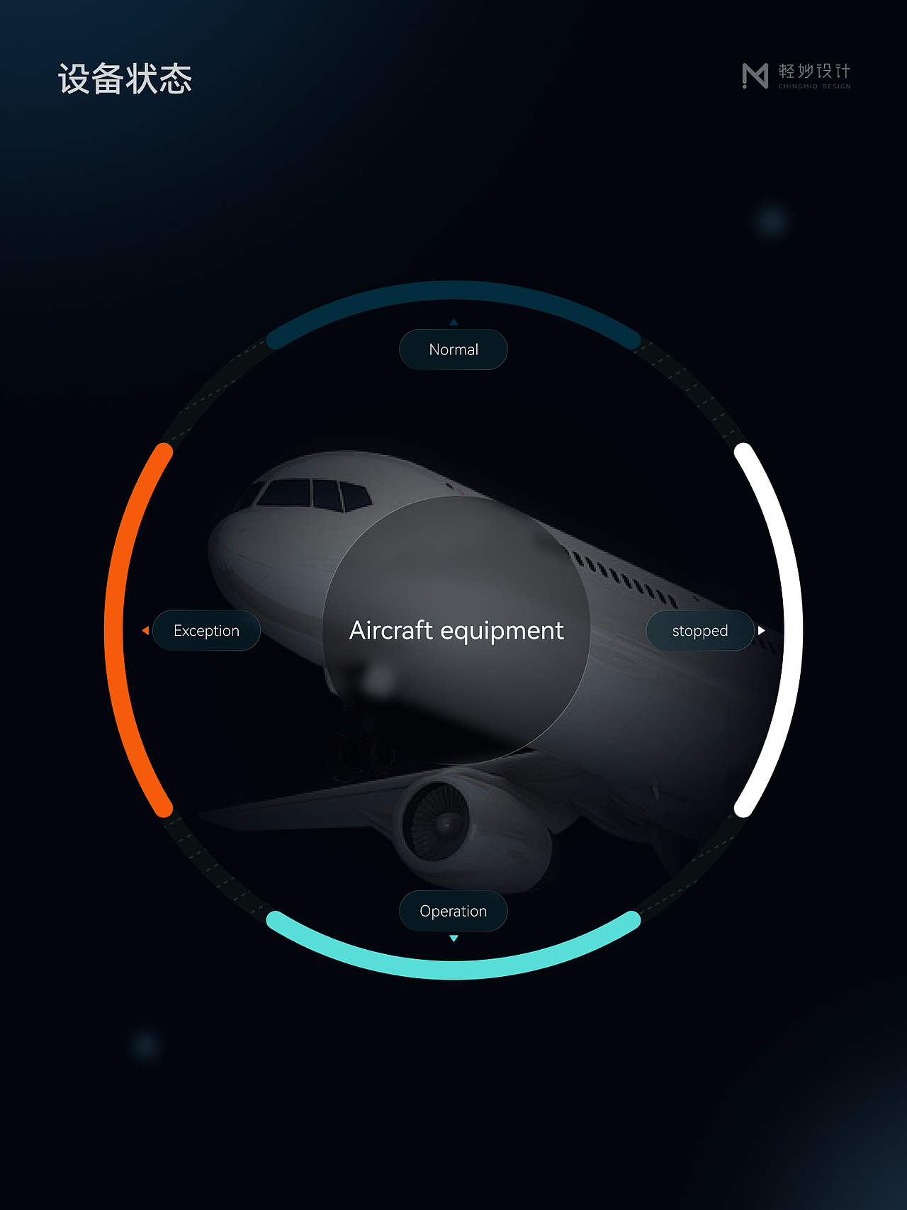 ✈️ FTD Flight UI|飞机 FTD 仿真飞控系统设计(图ZNDA5NDA1MzAw) - 软件界面 - 站酷设计师轻妙设计原创素材 - 站酷ZCOOL