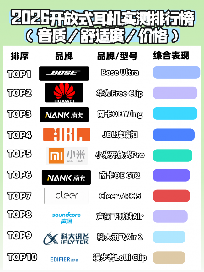 开放式耳机为什么能火起来?2026十大口碑最好开放式耳机推荐(图ZMTU3MTk4NzY=) - 评测 - 站酷设计师Z294105140原创素材 - 站酷ZCOOL