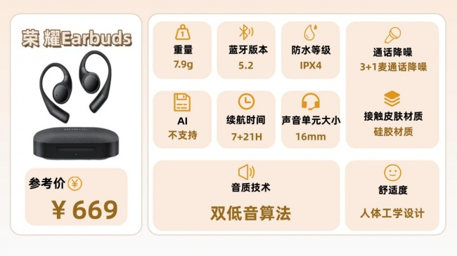 开放式耳机值得入手吗?全网公认开放式耳机品牌排行榜前十名(图ZMTU3MTk5MTY=) - 评测 - 站酷设计师Z294105140原创素材 - 站酷ZCOOL