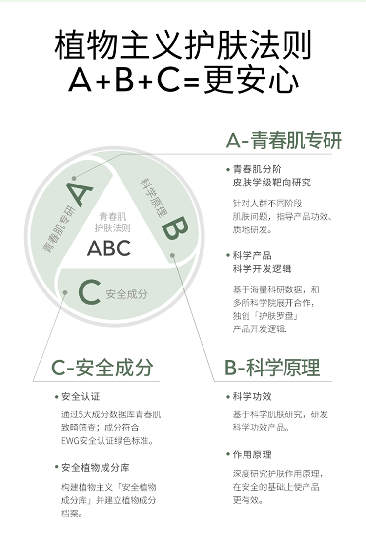 全网销量300多万的祛痘凝胶详情页是怎么样的呢?(图ZNDA5NDE0NDYw) - 电商 - 站酷设计师姚天辰原创素材 - 站酷ZCOOL