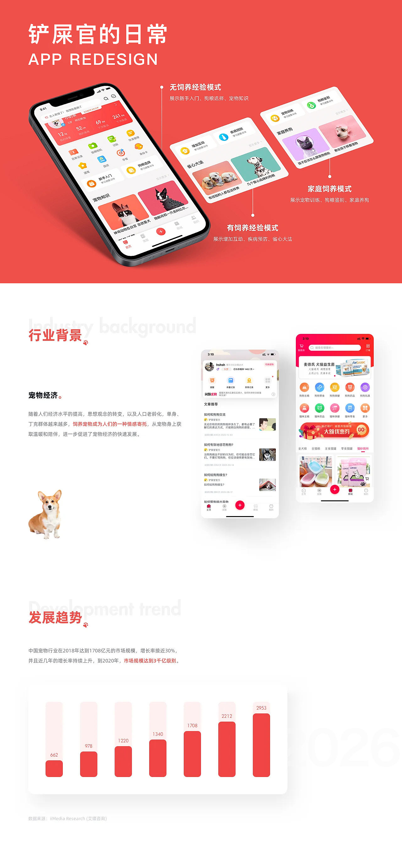 宠物-铲屎官的日常（图ZNDA5NDIxNDg0） - APP界面 - 站酷设计师明眀原创素材 - 站酷ZCOOL