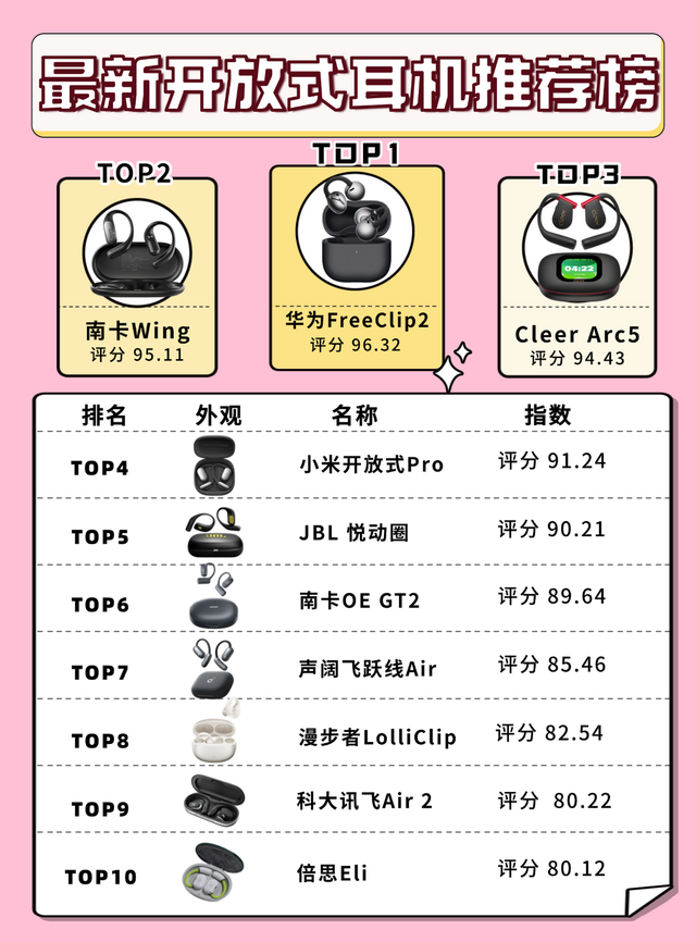 挂耳式耳机怎么用?盘点10个好用又实惠的开放式耳机(图ZMTU3MjEwMTY=) - 教程 - 站酷设计师Z499489643原创素材 - 站酷ZCOOL