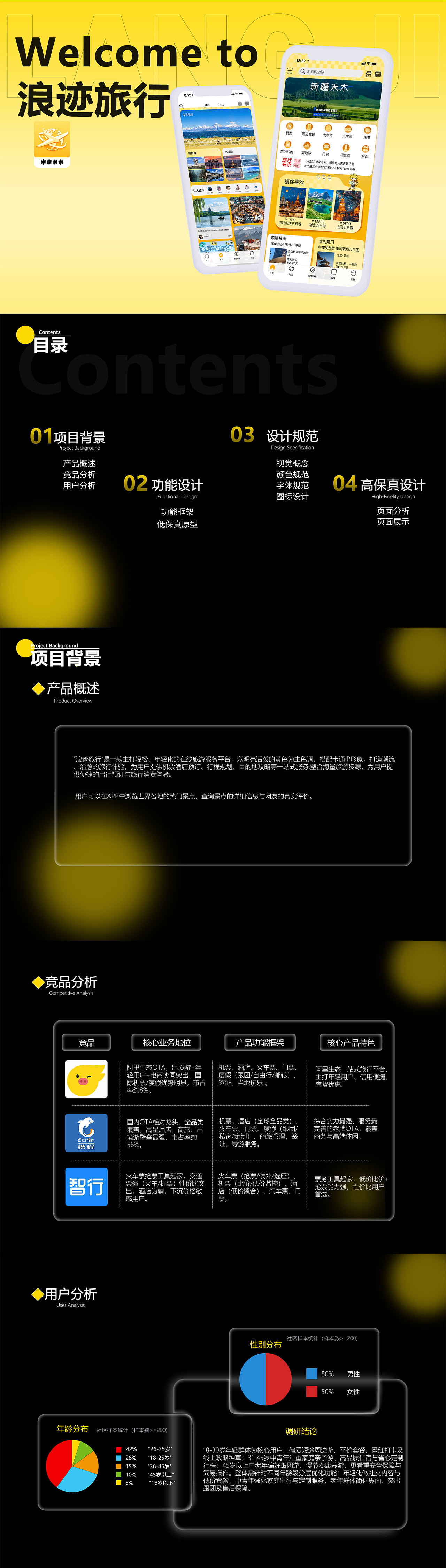 浪迹旅行（图ZNDA5NDM1NDM2） - APP界面 - 站酷设计师伊恩0原创素材 - 站酷ZCOOL