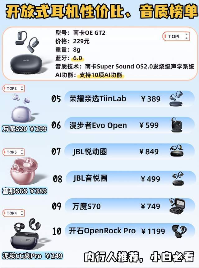 挂耳式耳机哪个听音乐好?盘点10个音质好的开放式耳机(图ZMTU3MjYyNDA=) - 教程 - 站酷设计师Z499489643原创素材 - 站酷ZCOOL