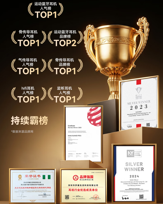 挂耳式耳机哪个听音乐好?盘点10个音质好的开放式耳机(图ZMTU3MjYyNDg=) - 教程 - 站酷设计师Z499489643原创素材 - 站酷ZCOOL