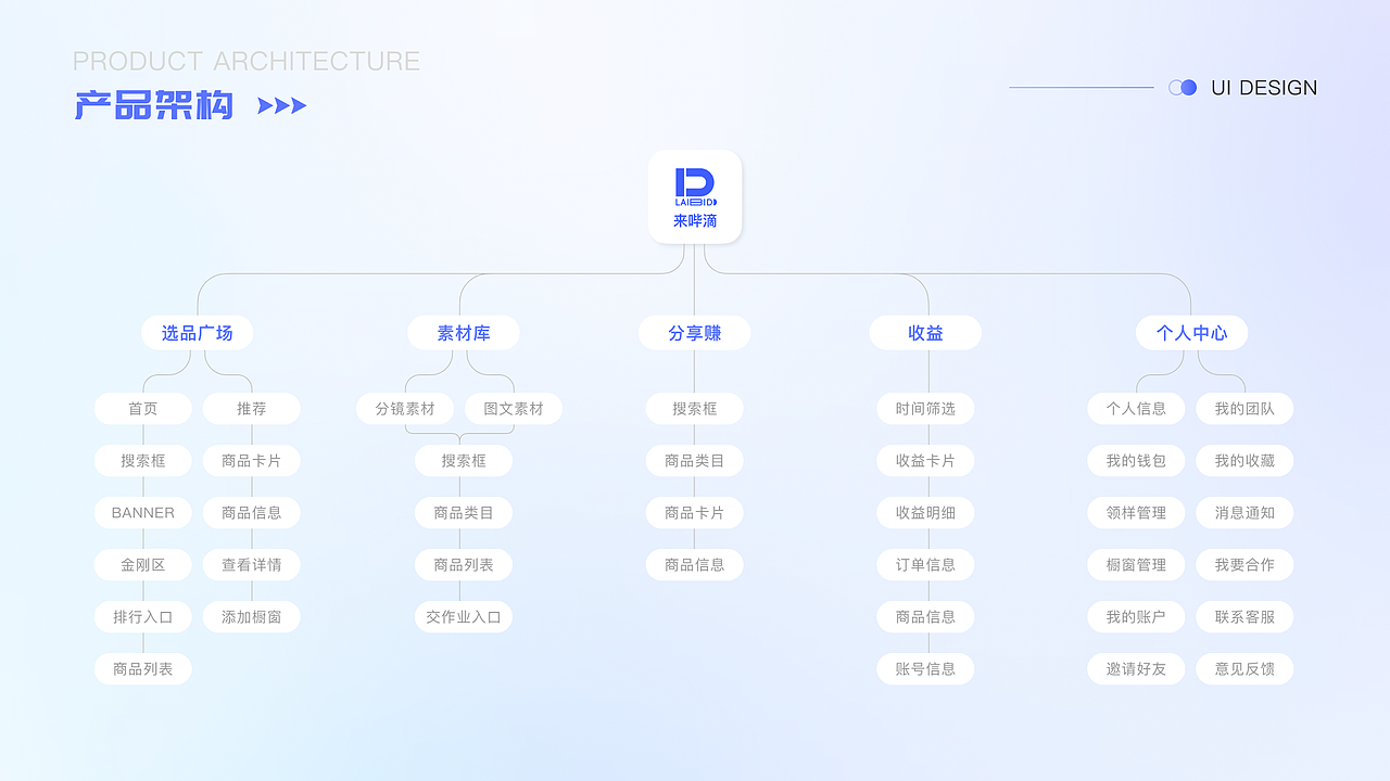 2023-2026 UI作品集（图ZNDA5NTI3MTU2） - 软件界面 - 站酷设计师陈小小小春原创素材 - 站酷ZCOOL