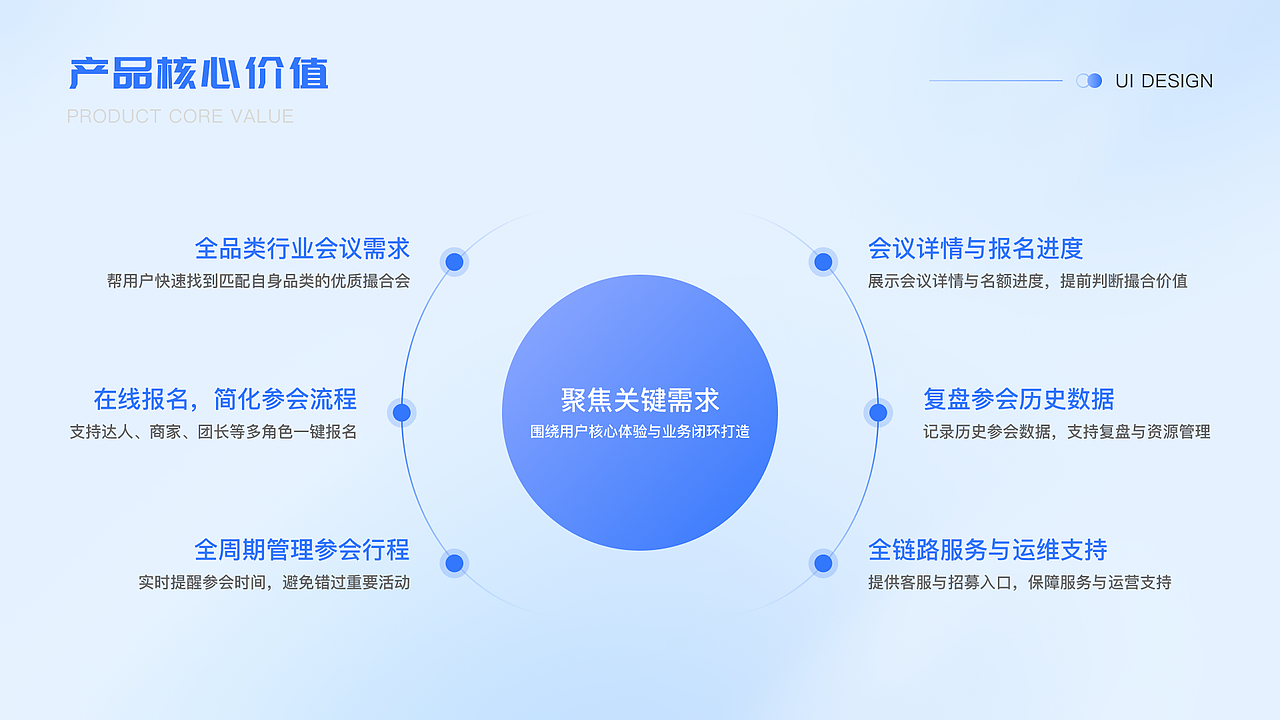 2023-2026 UI作品集（图ZNDA5NTI3MjIw） - 软件界面 - 站酷设计师陈小小小春原创素材 - 站酷ZCOOL