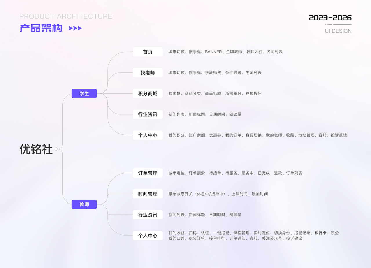 2023-2026 UI作品集（图ZNDA5NTI3MjQ0） - 软件界面 - 站酷设计师陈小小小春原创素材 - 站酷ZCOOL