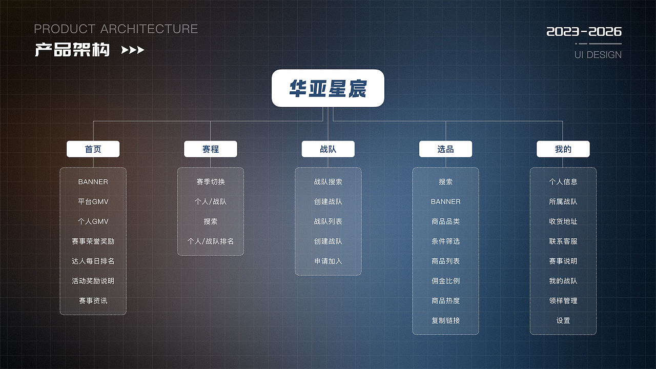 2023-2026 UI作品集（图ZNDA5NTI3MTky） - 软件界面 - 站酷设计师陈小小小春原创素材 - 站酷ZCOOL