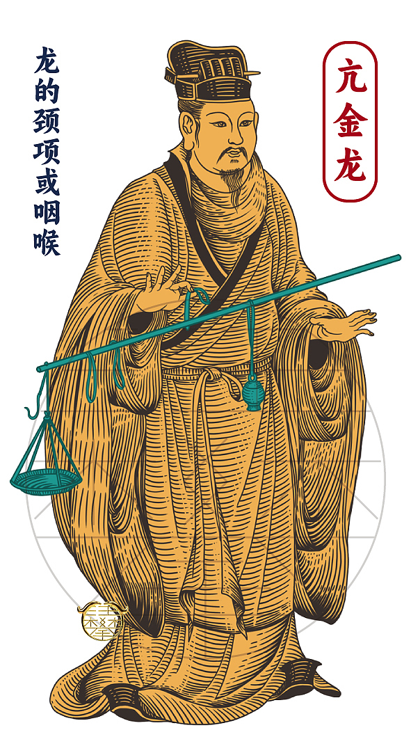 东方青龙七宿/国风插画（图ZNDA5NTM1NDE2） - 艺术插画 - 站酷设计师鲲鹏设计插画汪攀原创素材 - 站酷ZCOOL
