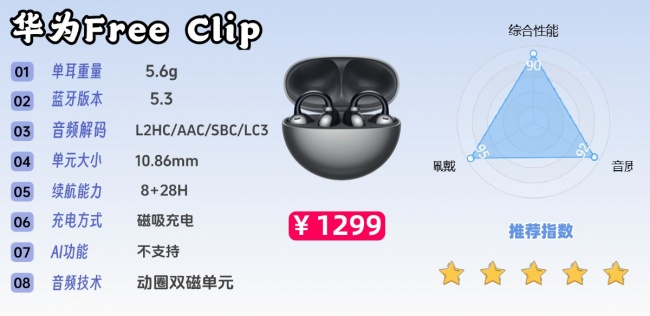 开放式耳机漏音很严重吗?全网公认音质最好的开放式耳机前十(图ZMTU3Mjc3NzI=) - 评测 - 站酷设计师Z294105140原创素材 - 站酷ZCOOL