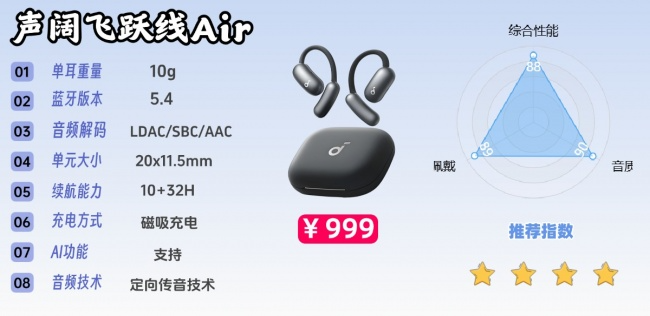 开放式耳机漏音很严重吗?全网公认音质最好的开放式耳机前十(图ZMTU3Mjc4MjQ=) - 评测 - 站酷设计师Z294105140原创素材 - 站酷ZCOOL