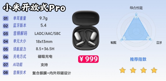 开放式耳机漏音很严重吗?全网公认音质最好的开放式耳机前十(图ZMTU3Mjc4MDA=) - 评测 - 站酷设计师Z294105140原创素材 - 站酷ZCOOL