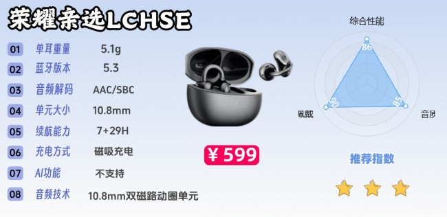 开放式耳机漏音很严重吗?全网公认音质最好的开放式耳机前十(图ZMTU3Mjc3OTY=) - 评测 - 站酷设计师Z294105140原创素材 - 站酷ZCOOL