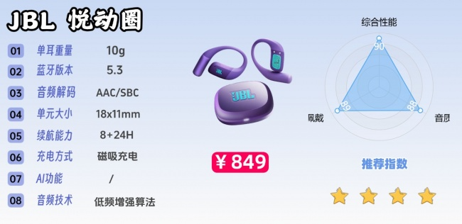 开放式耳机漏音很严重吗?全网公认音质最好的开放式耳机前十(图ZMTU3Mjc3OTI=) - 评测 - 站酷设计师Z294105140原创素材 - 站酷ZCOOL