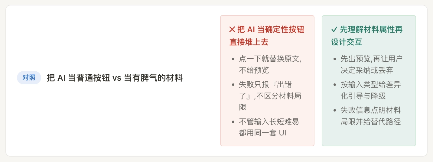 基础认知 - 01 AI 作为设计材料（图ZMTU3Mjc4NDQ=） - 观点 - 站酷设计师行则必至原创素材 - 站酷ZCOOL