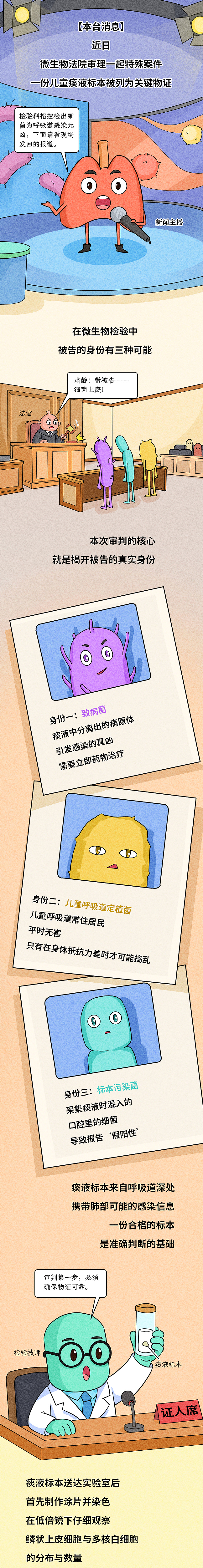 条漫设计 | 微生物法官,拆解痰液细菌(健康科普)(图ZNDA5NTYxMTc2) - 中/长篇漫画 - 站酷设计师小清SJQing原创素材 - 站酷ZCOOL