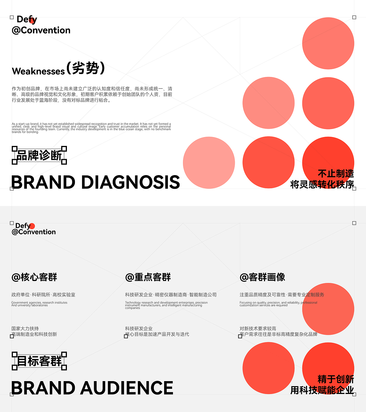 深空层品牌全案设计 x GBS.Lab（图ZNDA5NTg2NTI0） - 品牌 - 站酷设计师张家培Brand原创素材 - 站酷ZCOOL