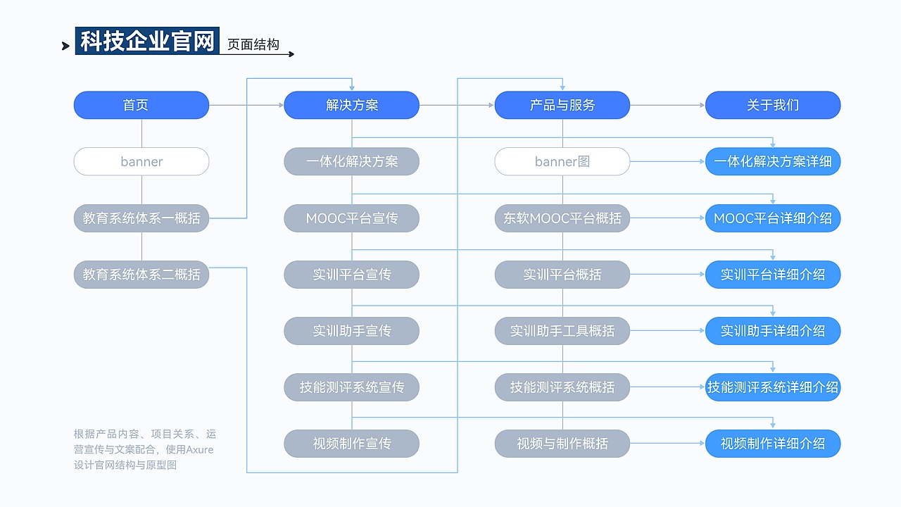 2025年UI作品集（图ZNDA5NTg3NTYw） - APP界面 - 站酷设计师剩夏的时光原创素材 - 站酷ZCOOL