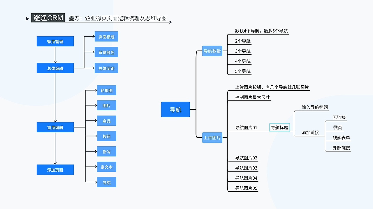 2025年UI作品集（图ZNDA5NTg3NjEy） - APP界面 - 站酷设计师剩夏的时光原创素材 - 站酷ZCOOL