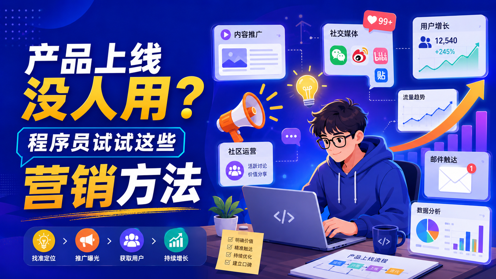 代码写完了，用户呢？AI时代，独立开发者最缺的不是技术，是这套营销闭环（图ZMTU3MzAzNTY=） - 资讯 - 站酷设计师摹客设计云原创素材 - 站酷ZCOOL