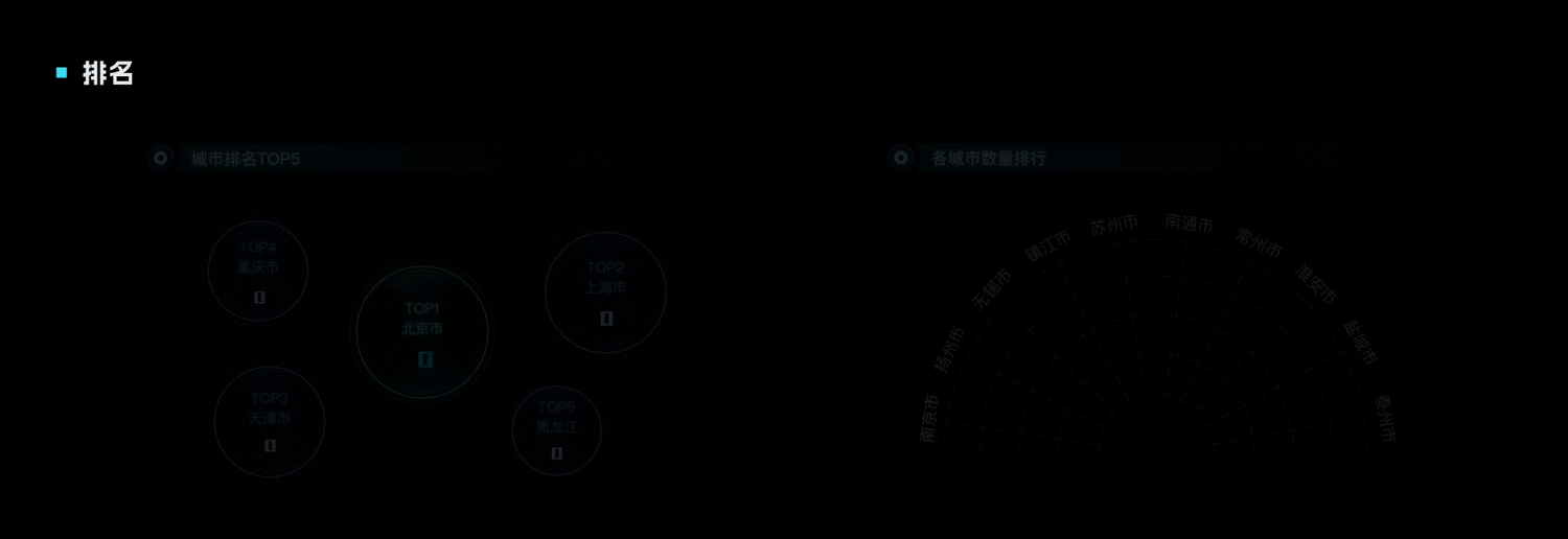 大屏可视化落地｜动效设计+AI赋能（图ZNDA5NTk5MzIw） - 动效设计 - 站酷设计师设绘玩家UED原创素材 - 站酷ZCOOL