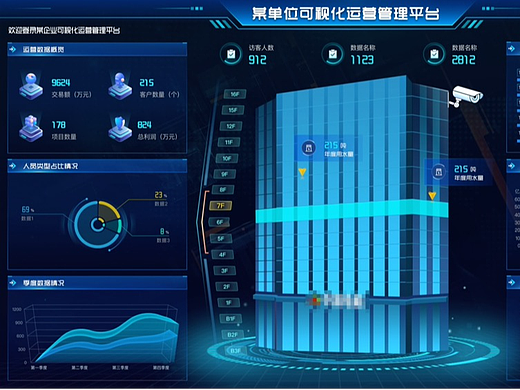 大屏可视化落地｜动效设计+AI赋能