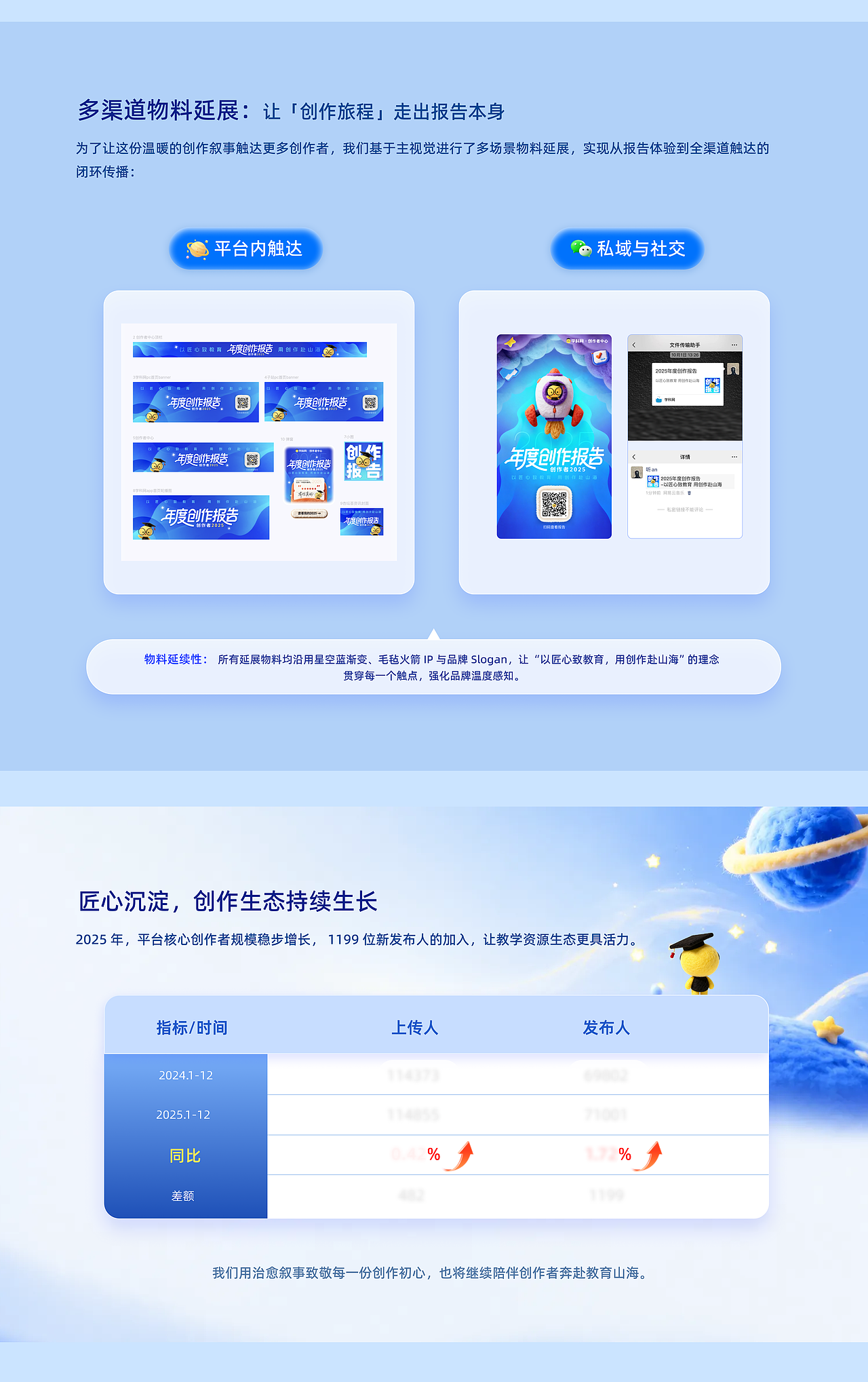 学科网2025年度创作者报告（图ZNDA5NjAwMTI0） - 移动端网页 - 站酷设计师学科网UED原创素材 - 站酷ZCOOL
