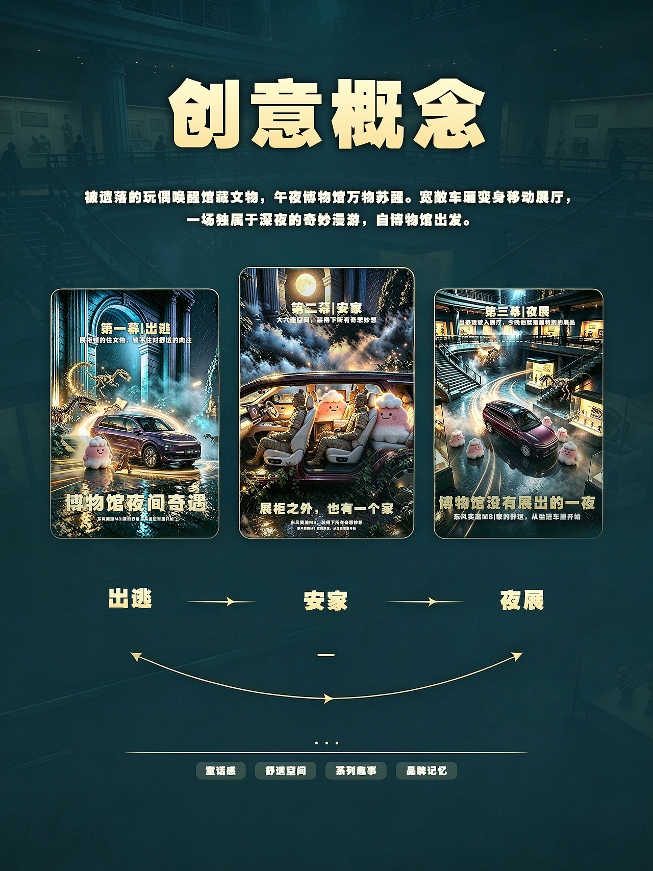 博物馆夜间奇遇 舒适出逃计划(图ZNDA5NjE0MjEy) - AI作品 - 站酷设计师莫頔原创素材 - 站酷ZCOOL