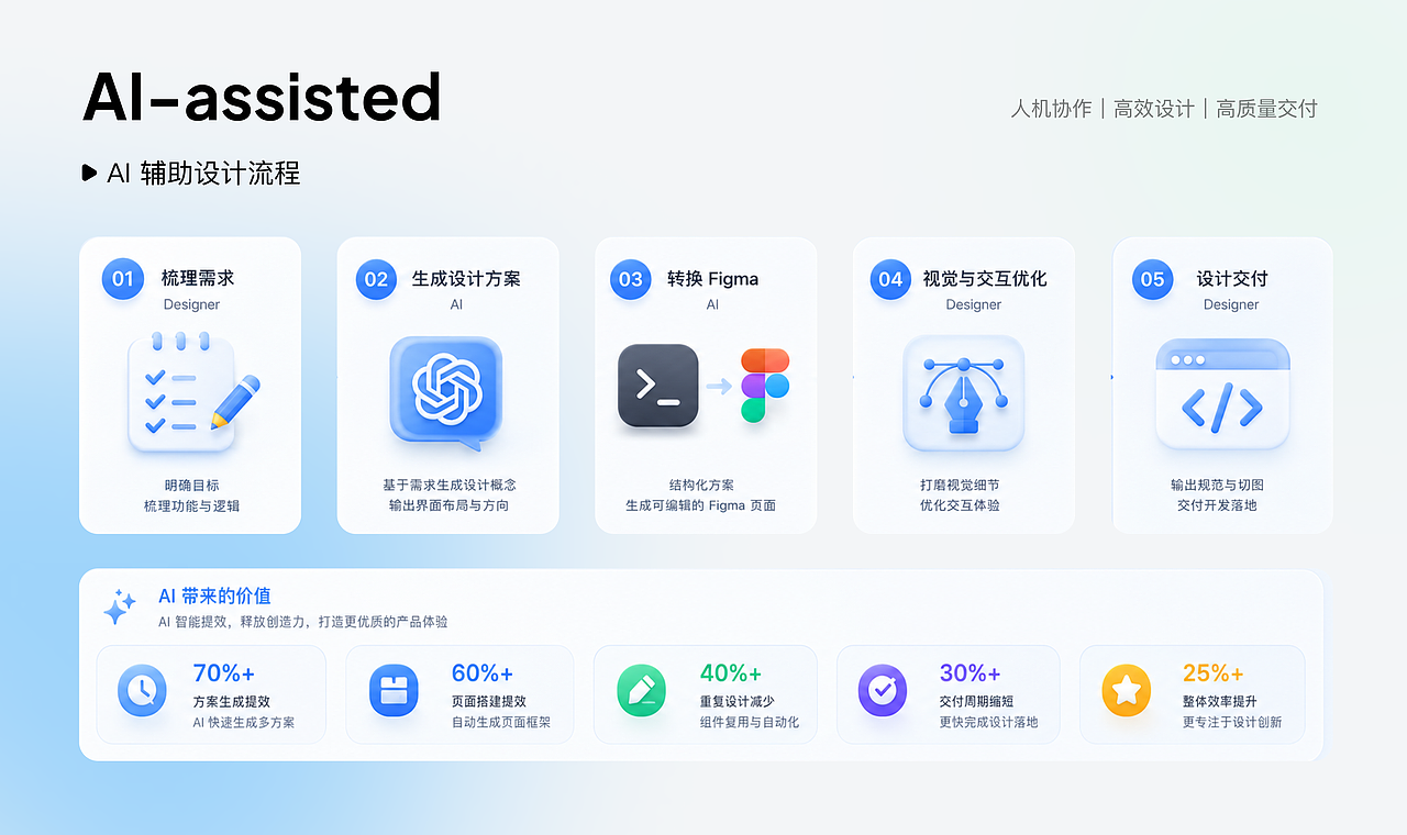 2026 UI/UX Design Portfolio｜作品集（图ZNDA5NjM0MDEy） - APP界面 - 站酷设计师save98原创素材 - 站酷ZCOOL