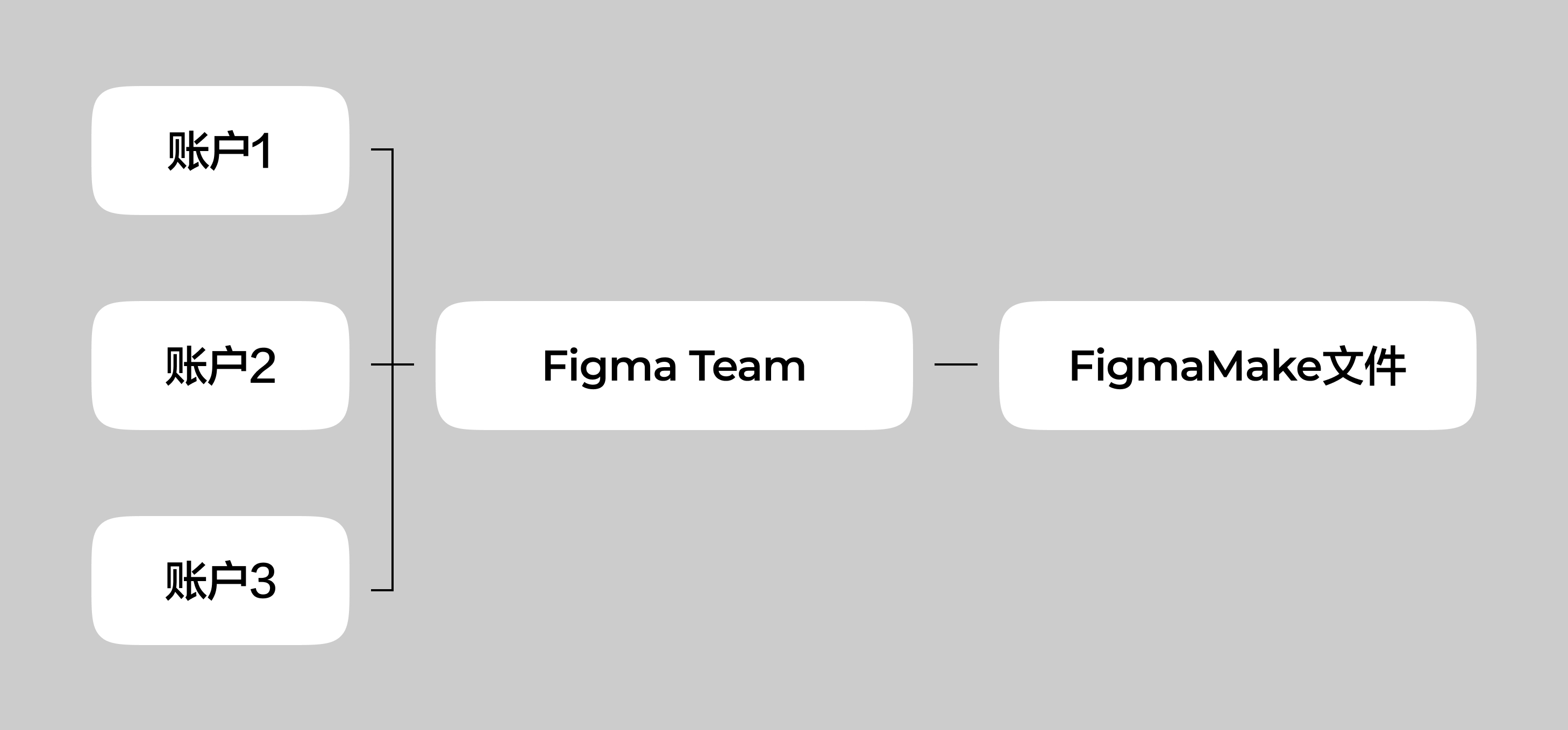 Figma Make建站个人主页，从提示词到上线（图ZMTU3MzM1NDg=） - 教程 - 站酷设计师酸梅干超人原创素材 - 站酷ZCOOL