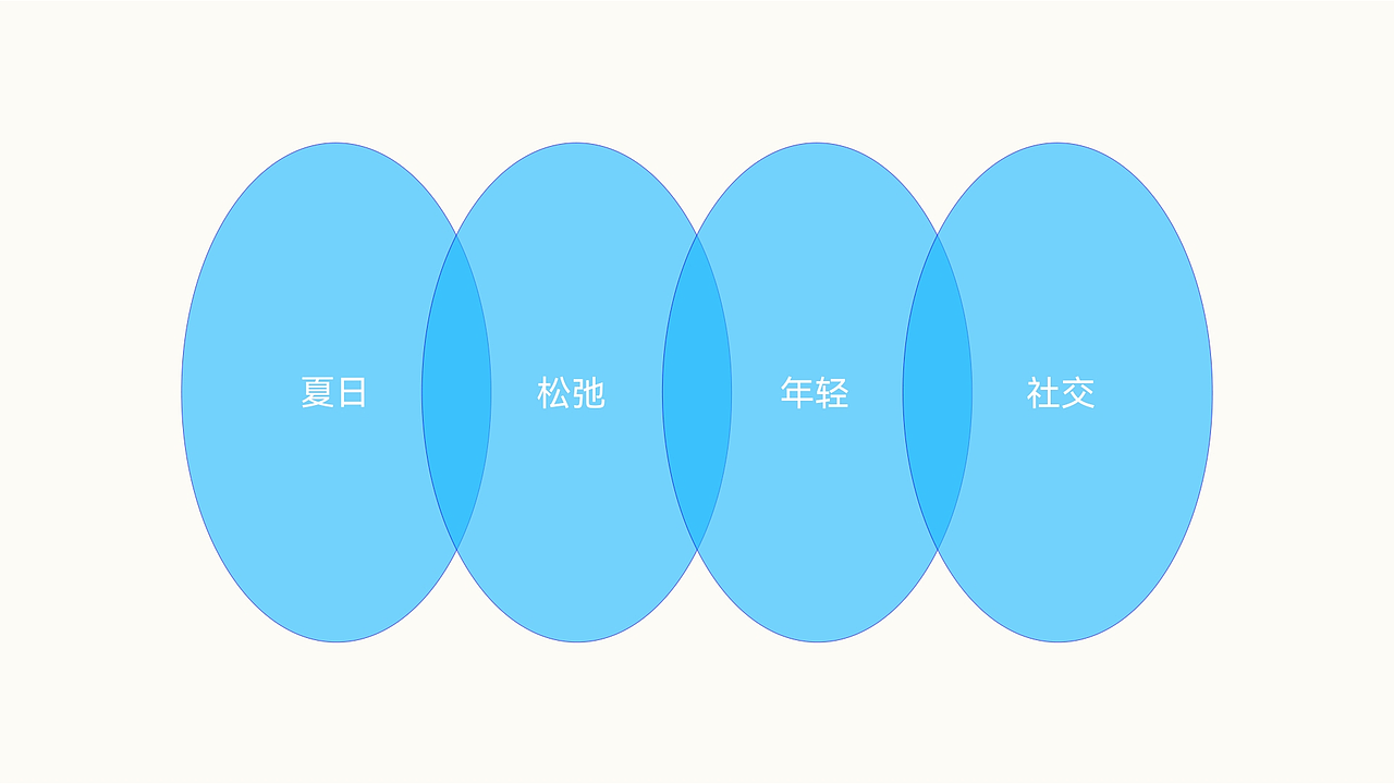 WALV | 冲浪生活品牌设计(图ZNDA5NjcwMTE2) - 品牌 - 站酷设计师Crazy黄原创素材 - 站酷ZCOOL