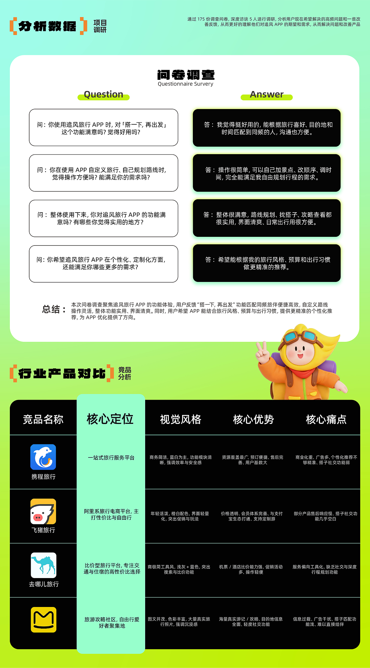 追风-自定义旅行APP-UI/UX设计-向量设计(图ZNDA5NjcxODI4) - APP界面 - 站酷设计师武汉向量设计原创素材 - 站酷ZCOOL