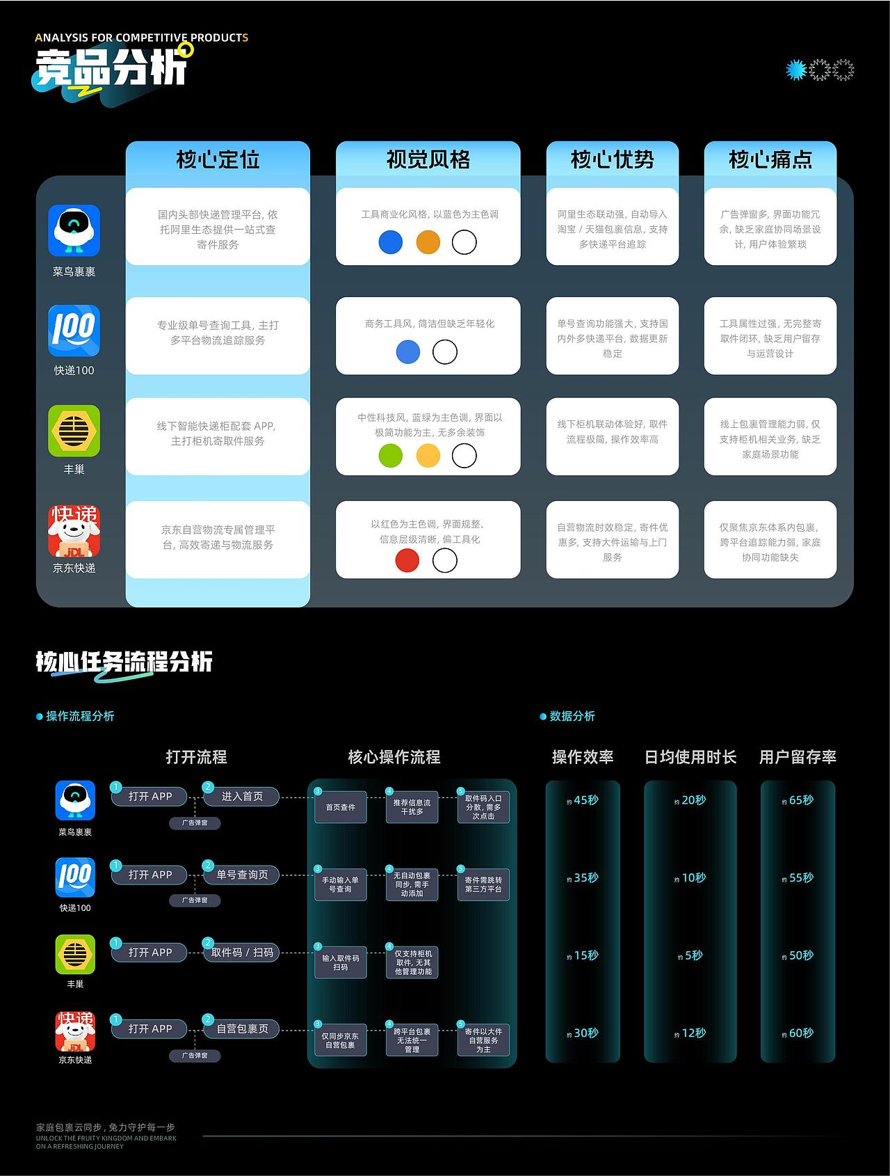 云兔裹-智能快递管理APP-UI/UX设计-向量设计(图ZNDA5Njc0NTY4) - APP界面 - 站酷设计师武汉向量设计原创素材 - 站酷ZCOOL