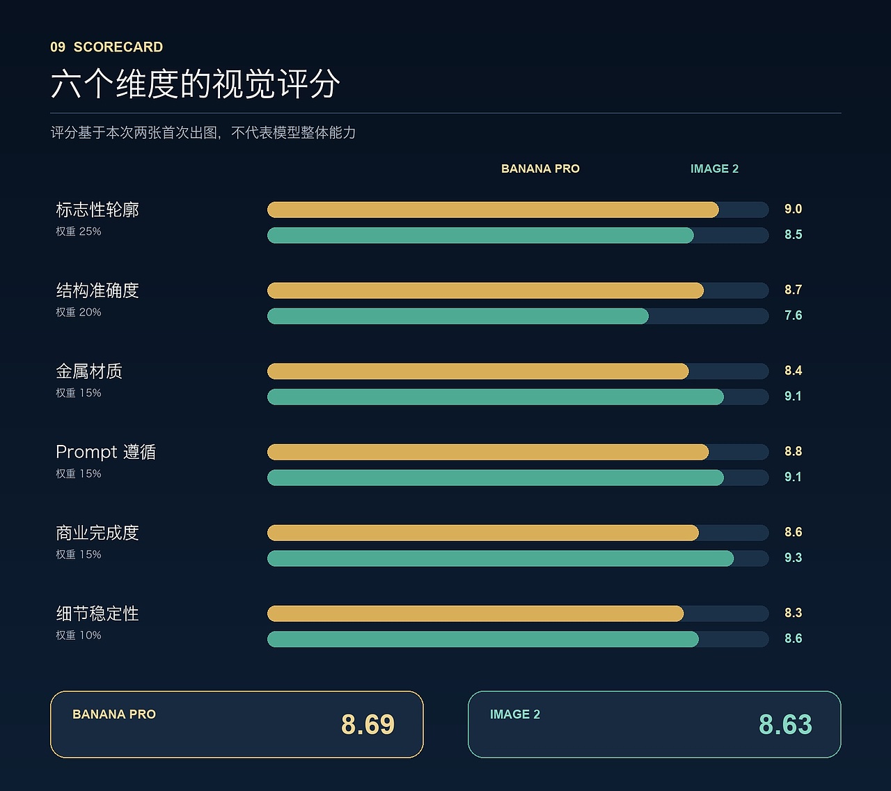 同一个Prompt,Banana Pro和 Image 2谁更懂大力神杯?(图ZNDA5Njc1NTc2) - AI作品 - 站酷设计师Wild说AI原创素材 - 站酷ZCOOL