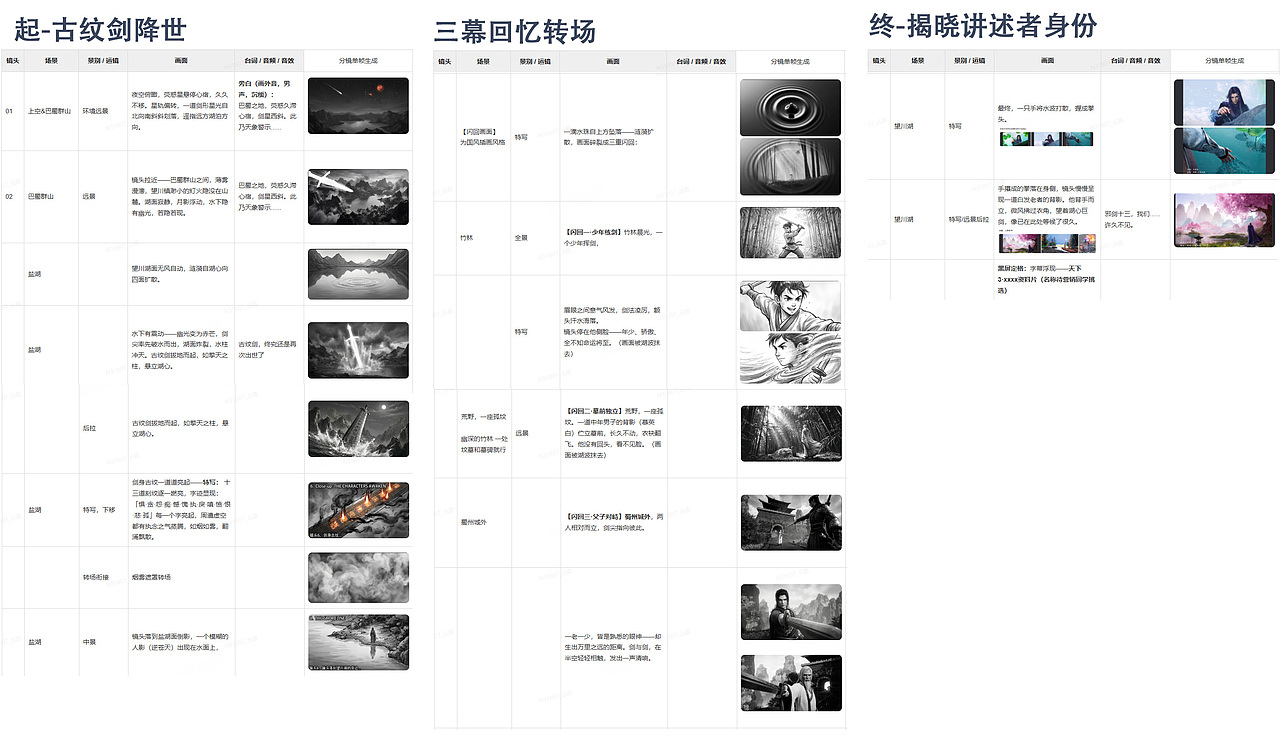 【AIGC幕后分享】《天下3》年中资料片+赛事服概念片(图ZNDA5Njc3MTk2) - AI作品 - 站酷设计师CM_Walker原创素材 - 站酷ZCOOL