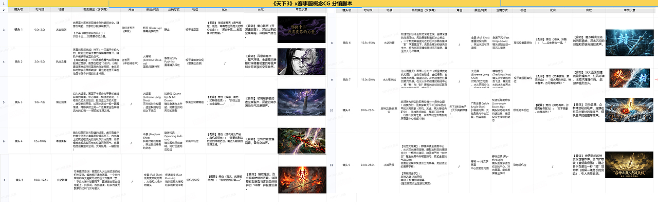 【AIGC幕后分享】《天下3》年中资料片+赛事服概念片(图ZNDA5Njc3MjI4) - AI作品 - 站酷设计师CM_Walker原创素材 - 站酷ZCOOL