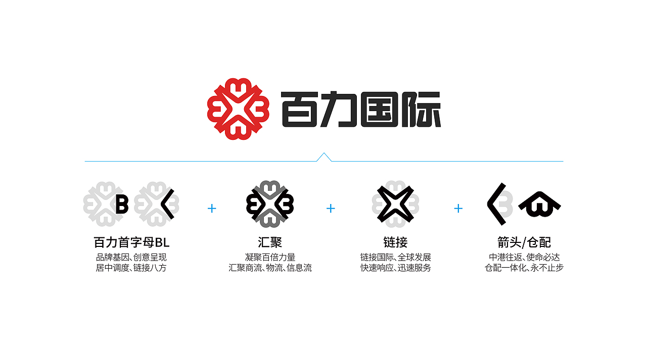 百力国际物流×浩博丨时效中港 链接全球(图ZNDA5Njc4MDQ4) - Logo - 站酷设计师浩博品牌全案原创素材 - 站酷ZCOOL