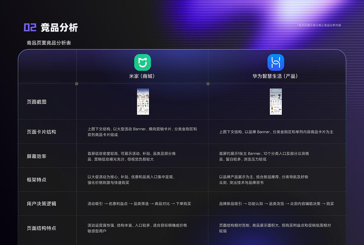 2026作品集整理（图ZNDA5Njg0ODYw） - APP界面 - 站酷设计师TRICOK原创素材 - 站酷ZCOOL