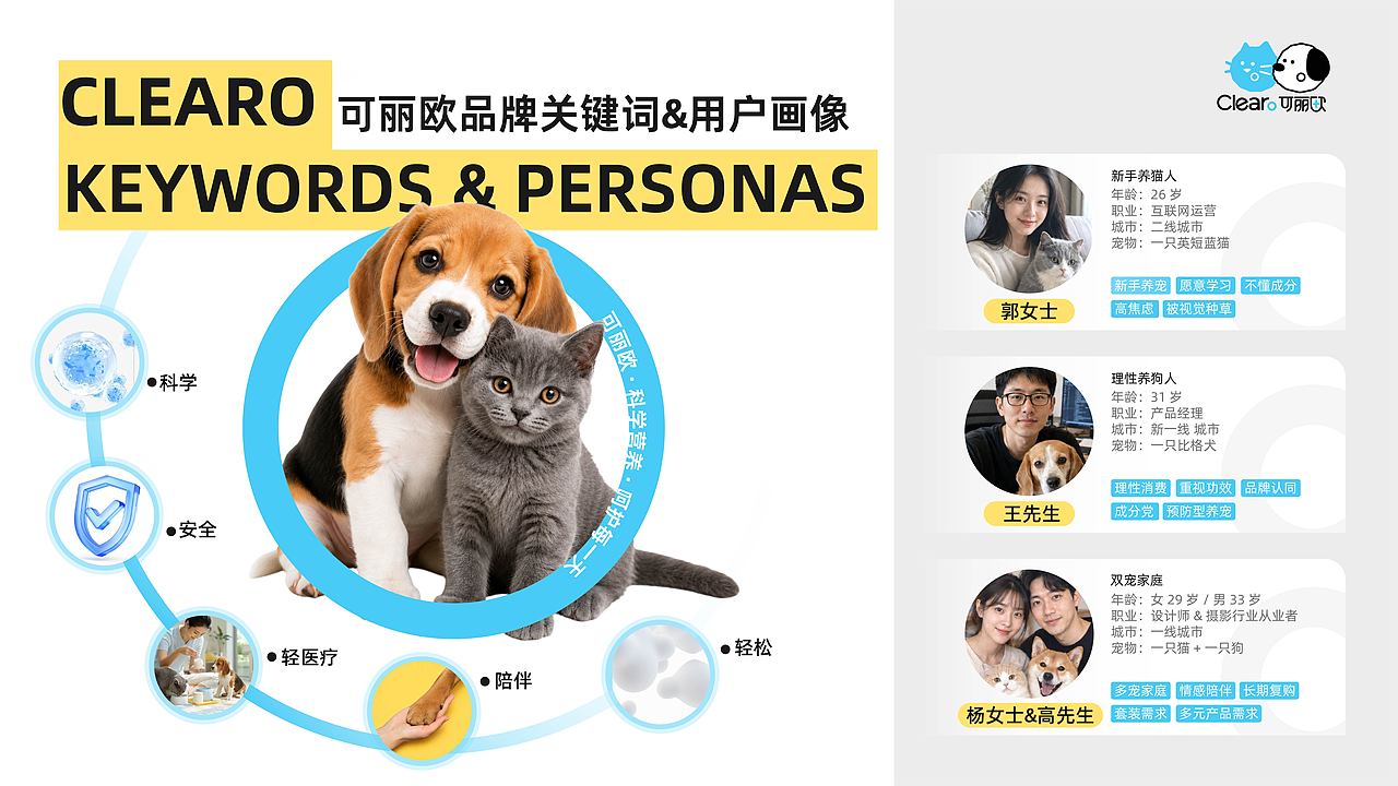 Clearo可丽欧｜宠物营养品牌全案设计LOGO/IP/包装（图ZNDA5NjkyNTA0） - 品牌 - 站酷设计师mais只做设计原创素材 - 站酷ZCOOL