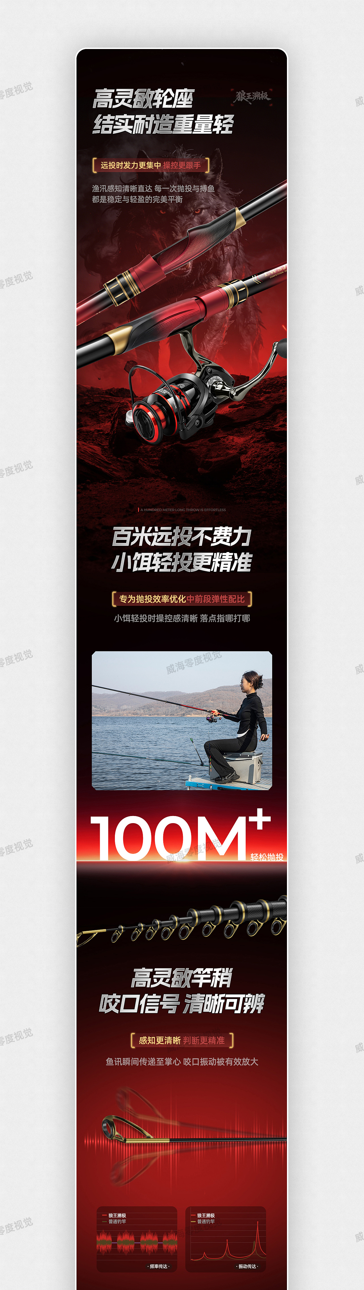 渔具户外用品 滑漂矶竿电商详情页展示(图ZNDA5NzA1NTY4) - 电商 - 站酷设计师零度渔具视觉原创素材 - 站酷ZCOOL
