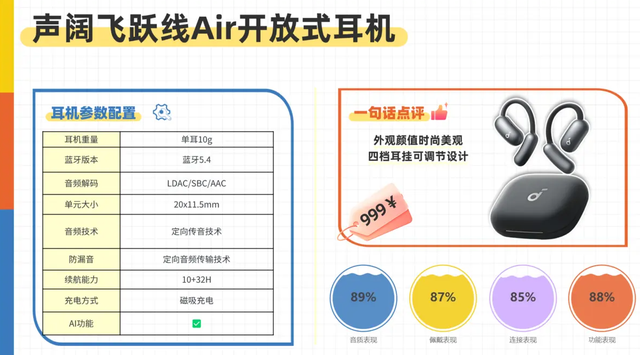 挂耳式耳机怎么选?2026音质最好的开放式耳机前十推荐(图ZMTU3Mzc0MjA=) - 教程 - 站酷设计师Z499489643原创素材 - 站酷ZCOOL