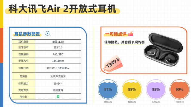 挂耳式耳机怎么选?2026音质最好的开放式耳机前十推荐(图ZMTU3Mzc0MDg=) - 教程 - 站酷设计师Z499489643原创素材 - 站酷ZCOOL