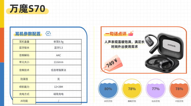 挂耳式耳机怎么选?2026音质最好的开放式耳机前十推荐(图ZMTU3Mzc0MTI=) - 教程 - 站酷设计师Z499489643原创素材 - 站酷ZCOOL