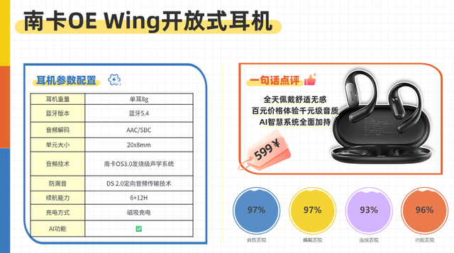 挂耳式耳机怎么选?2026音质最好的开放式耳机前十推荐(图ZMTU3MzczNzI=) - 教程 - 站酷设计师Z499489643原创素材 - 站酷ZCOOL