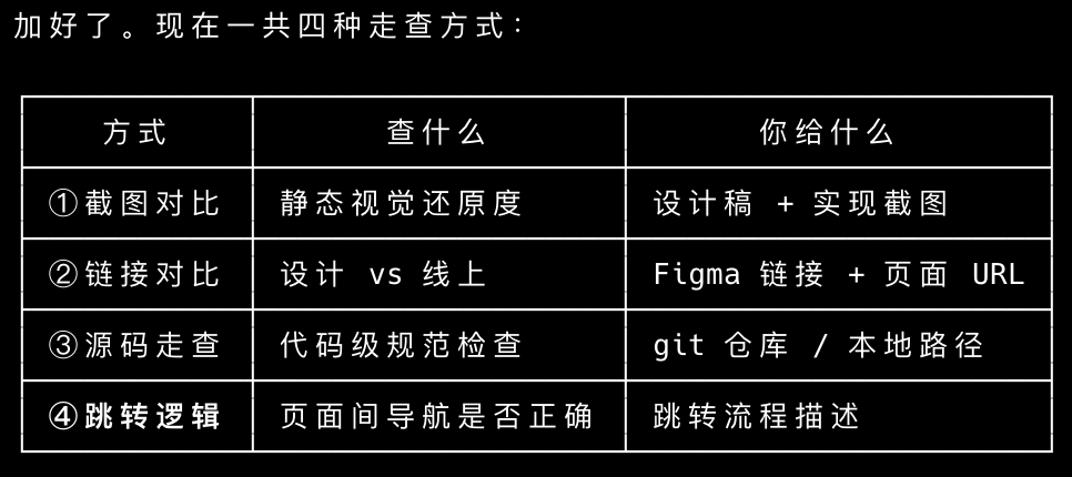 告别逐像素比对——UI走查自动化的完整落地实践(图ZMTU3Mzk3Njg=) - 观点 - 站酷设计师大脸包纸原创素材 - 站酷ZCOOL