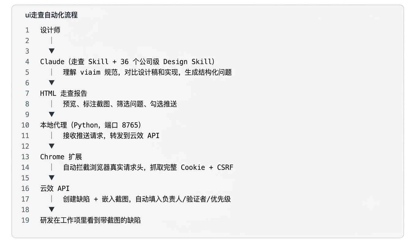 告别逐像素比对——UI走查自动化的完整落地实践(图ZMTU3Mzk3OTY=) - 观点 - 站酷设计师大脸包纸原创素材 - 站酷ZCOOL